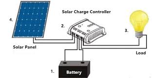 Solar panel wiring diagram example best rv solar wiring diagram. Solar Panel Charge Controller Wiring Diagram Best Guide