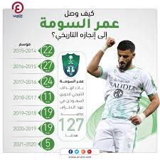 كشف النجم السوري الكبير عمر السومة، مهاجم النادي الأهلي، عن أكبر غلطة ارتكبها في حياته، ويُعاني منها حتى الآن, وأنضم السومة، البالغ من العمر 30 سنة، إلى النادي الأهلي، في صيف 2014، قادمًا من صفوف القادسية الكويتي، وأصبح. Ø¨Ø¹Ø¯ Ø¥Ù†Ø¬Ø§Ø²Ù‡ Ø§Ù„ØªØ§Ø±ÙŠØ®ÙŠ Ø¹Ù…Ø± Ø§Ù„Ø³ÙˆÙ…Ø© ÙŠÙØ§Ø¬Ø¦ Ø¬Ù…Ø§Ù‡ÙŠØ± Ø§Ù„Ø£Ù‡Ù„ÙŠ Ø§Ù„Ø³Ø¹ÙˆØ¯ÙŠ