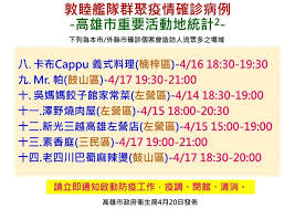 翠屏分館 陽明分館 楠仔坑分館 左新分館 小港分館 高雄市文化中心分館 草衙分館 李科永紀念圖書館 河堤分館 岡山分館 岡山文化中心分館 燕巢分館 橋. æ•¦ç¦è‰¦éšŠç¢ºè¨ºå€‹æ¡ˆ é«˜é›„å¸‚å…¬å¸ƒä¹‹ç¬¬ä¸€ äºŒ ä¸‰åŠå››æ³¢äººæ½®èšé›†å ´åŸŸ å…±29è™•
