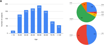 Maybe you would like to learn more about one of these? Covid Symptoms Symptom Clusters And Predictors For Becoming A Long Hauler Looking For Clarity In The Haze Of The Pandemic Medrxiv