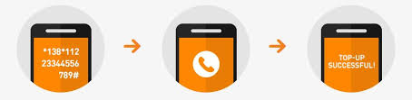 Atau call 1971 dari nombor xox anda. 5 Cara Top Up U Mobile Prepaid Mudah Berjaya 2020