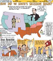 Solutions How Did The South S Secession Begin Teaching American History Teaching History American History Lessons
