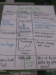 bar graph and line graph anchor google search math