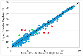 remote sensing free full text mbes caris data validation