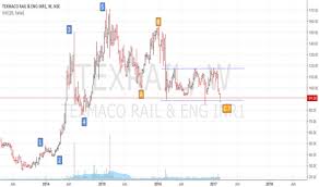 Texrail Stock Price And Chart Nse Texrail Tradingview