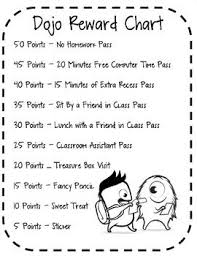 Class Dojo Reward Menu And Award Certificate Pack Teaching Classroom Management Class Dojo Rewards Class Dojo