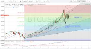 May 2017 $2,000 price reached a new high, reaching us $1,402.03 on 1 may 2017, and over us $1,800 on 11 may 2017. Bitcoin Price Weekly Analysis May 31st 2017 Live Bitcoin News