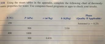 Solved 3 54 Using The Steam Tables In The Appendix Compl