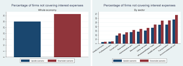 Daher sollte die glasbox in der küche besonders in einem haushalt mit kindern keineswegs fehlen. Https Www Oecd Ilibrary Org Economics Insolvency And Debt Overhang Following The Covid 19 Outbreak Assessment Of Risks And Policy Responses 747a8226 En Crawler True Mimetype Application Pdf