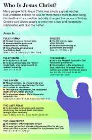 Who Is Jesus Christ A Teacher A Savior Both Fully God And Fully Human And So Much More Check Out What T Who Is Jesus Bible Knowledge Bible Study Scripture