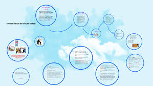 Posición estatal 2,455 de 3,036. Linea Del Tiempo By Lupita Gomez