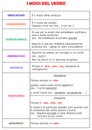 Pin Di Daniela Orlandi Su Scuola Grammatica Lezioni Di Grammatica Regole Grammaticali