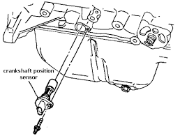 I recently found out that i have to replace my crankshaft position sensor due to my car throwing the p0335 code. Where Is The Crankshaft Position Sensor On A 1998 Chevy S104 Cylinder