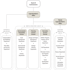 51 Right Ice Organizational Chart