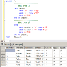 Select name, listprice, case when listprice = 0 then 'no price' when listprice > 0 and listprice <= 50. T Sql Case ã®ä½¿ã„æ–¹ T Sql å…¥é–€ Sql Server å…¥é–€