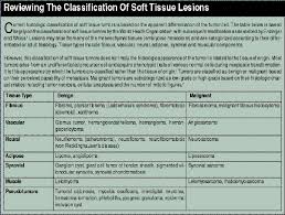 How To Detect Soft Tissue Tumors Podiatry Today