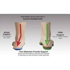 Image result for Orthotic