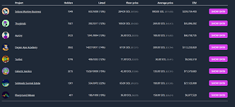 Solana Nfts Record Four Digit Usd Price Floors With Ease Cryptomode