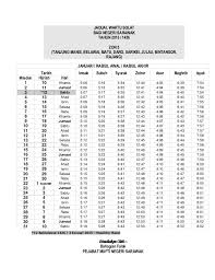 Waktu solat kuching, bau, lundu dan sematan. Jadual Waktu Solat Kuching 2012 Pdf