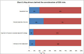 only 5 of european pension funds have considered financial