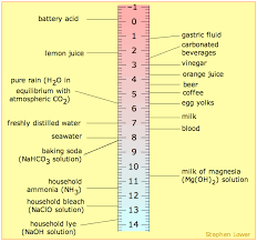 3 41 Digestive Hormones Accessory Organs Secretions