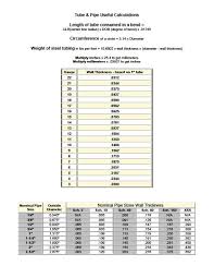 Conduit Bending Tables Table Design Ideas