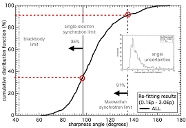 Https Arxiv Org Pdf 1607 03339