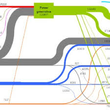 Chinese Energy Flow Chart Of Scenario A2 In 2020 Ten