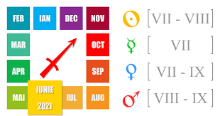 3, 4, 10, 11, 23, 24, 30. Horoscop SÄƒgetÄƒtor Pentru Luna Iunie 2021