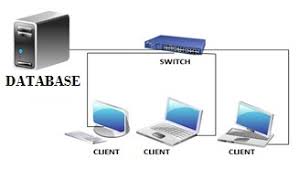 Bagi anda yang ingin mengetahui. Jobsheet Database Server Mapel Asj Kelas Xi Dan Xii Wasito Info