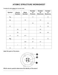 List the 3 subatomic particles, their charges, masses and where in the atom they are located in the chart below describe how to determine the number of each subatomic particle in an atom below. Atomic Structure Worksheet