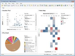Tibco Spotfire Using Business Intelligent Tool For