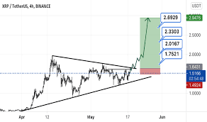 Anda juga dapat membandingkan cap pasar dominasi dari beragam mata uang crypto. 4v1vbuxmzwwvmm