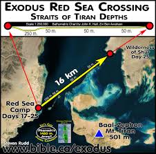 So, they are no longer amateurs. The Exodus Route Red Sea Camp At The Straits Of Tiran