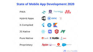 Maybe you would like to learn more about one of these? The State Of Progressive Web Applications In 2020