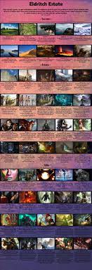 Eldritch Estate CYOA : rmakeyourchoice
