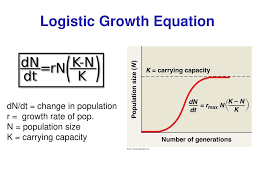 It's gonna use the method separable equations , which introduced the initial condition as p₀ in this case. Ch 54 Warm Up Review Sketch An Exponential Population Growth Curve And A Logistic Population Growth Curve What Is An Ecological Footprint What Ppt Download