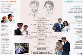Untuk mengatasi dampak langsung krisis virus corona, biden berjanji untuk menggelontorkan berapa pun yang diperlukan untuk memberikan pinjaman kepada usaha kecil dan meningkatkan pemberian uang. Isu Perkauman Harry Dan Meghan Bakal Ditangani Media Permata Online