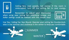 Are 60% more efficient than conventional fan/light units. Ceiling Fans Products Energy Star
