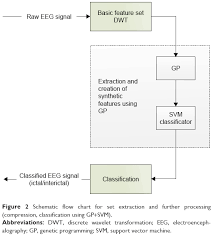 full text automatic epilepsy detection using fractal