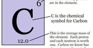 Pin On Science Review