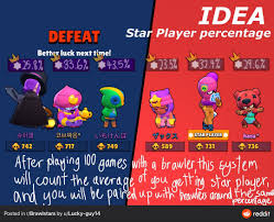 Daily meta of the best recommended brawlers compiled from exclusive discussions by pro players. Reposting This Cause I Really Think It S A Good Idea Brawlstars