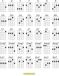 Download free books in pdf format. 700 Ukuleles Ideas Ukulele Ukelele Ukulele Art