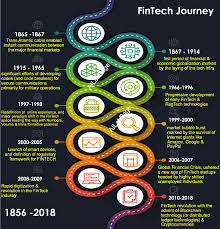 The Ultimate Intuitive Guide To Fintech Intelligence Fintech Marketing Studies Online Science