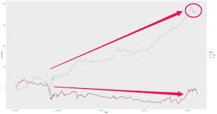 European investment bank recently declared its first. First Mover Bitcoin Flushes Weak Hands As Ethereum Hits New All Time High Coindesk