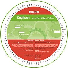 Partizip perfekt, partizip ii oder auch dritte verbform) ist im englischen die verbform, welche für die bildung der perfect tenses (present perfect, past perfect, future perfect usw.) und des passivs (passive voice) benötigt wird. Wheel Unregelmassige Verben Englisch Sprachdrehscheibe 9783191195465 Amazon Com Books