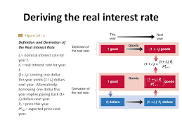 Lecture 5 Key Issues Nominal Versus Real Interest Rates What Happens To Nominal And Real Interest Rates When There Is An Increase In The Money Supply Ppt Download