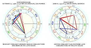 Scientific Astrology Birth Online Charts Collection