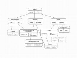 File Hra Influence Diagram Jpg Wikipedia