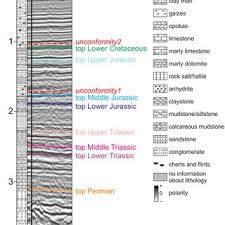 Newer post older post home. Pdf The Only Way Is Up On Mesozoic Uplifts And Basin Inversion Events In Se Poland